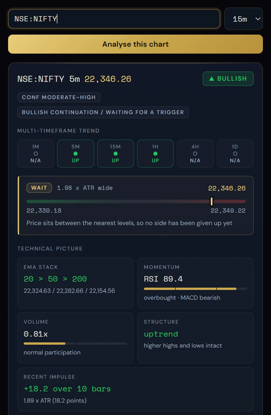TradeMap panel reading NSE:NIFTY: bullish bias, moderate-high confidence, multi-timeframe trend, decision band and technical picture